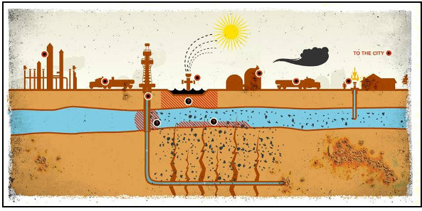 Diagram of fracking